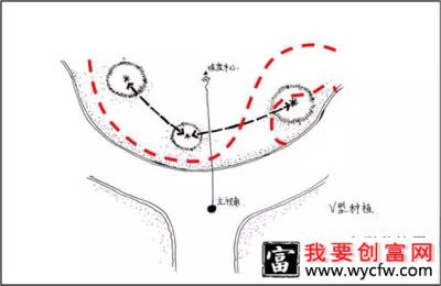 精妙的园林设计，重在一个“巧”